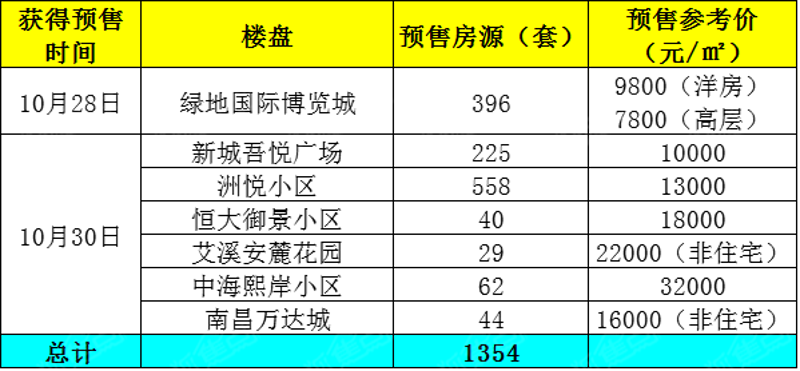 最新楼市动向解析：帮你精准选择理想家园